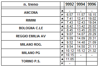 Italo_Ancona-Milano