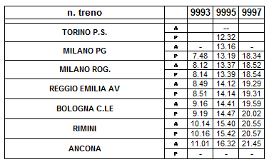 Italo_Milano-Ancona