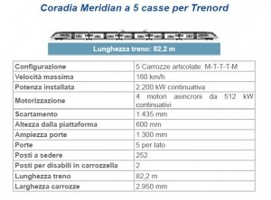 Coradia_Alstom_Trenord_5_casse