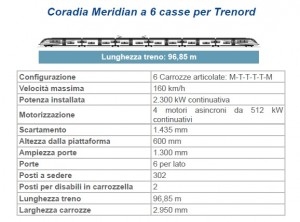 Coradia_Alstom_Trenord_6_casse