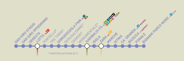 Le stazioni della M5 lilla di Milano con i relativi interscambi