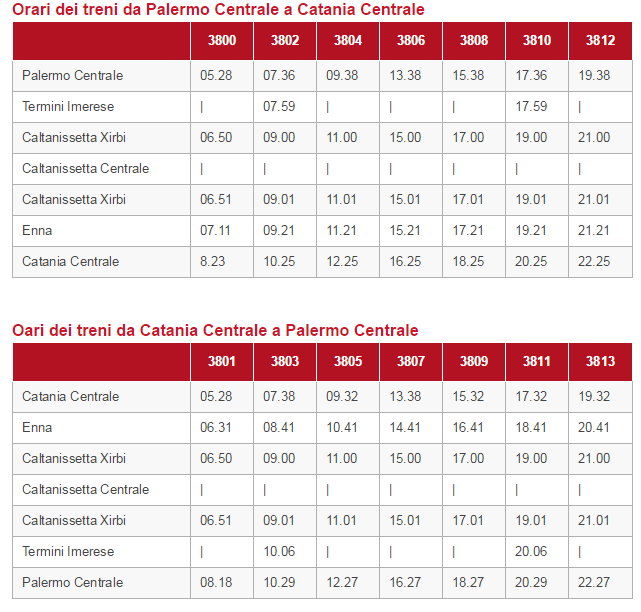 I nuovi collegamenti veloci Palermo-Catania