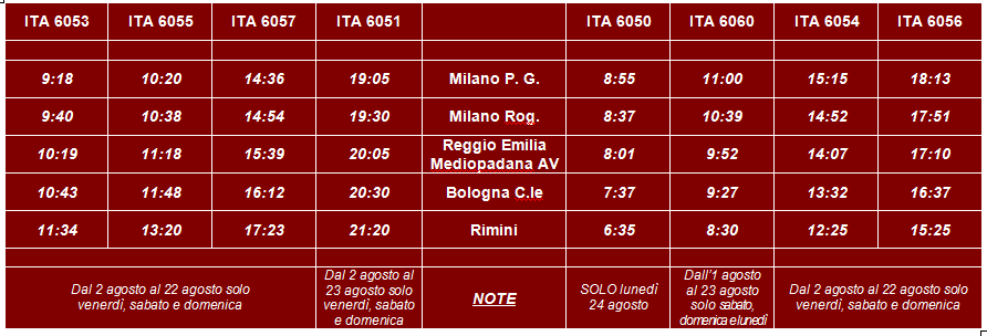 I treni Italo Milano-Rimini di NTV per il mese di agosto 2015 