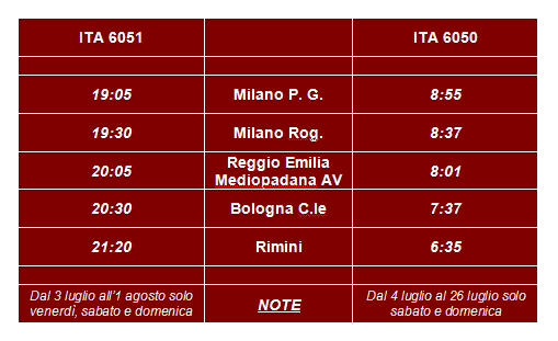 I treni Italo Milano-Rimini di NTV per il mese di luglio 2015 