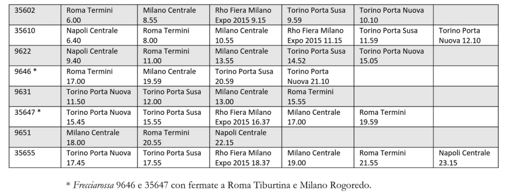 Orari delle corse effettuate dal 14 giugno con i moderni Frecciarossa 1000