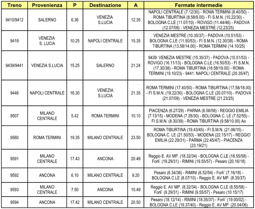 I servizi effettuati con treni Frecciarossa per Venezia ed Ancona