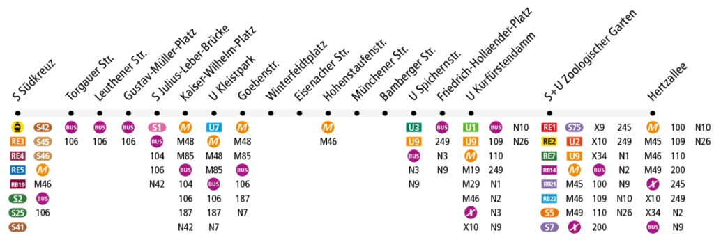 La linea 204 di Berlino che sperimenterà la tecnologia di ricarica Primove