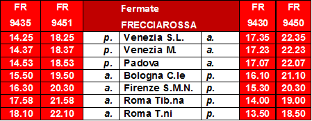 Nuovi servizi Frecciarossa per Venezia