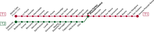 Le linee tram di Mestre e Venezia