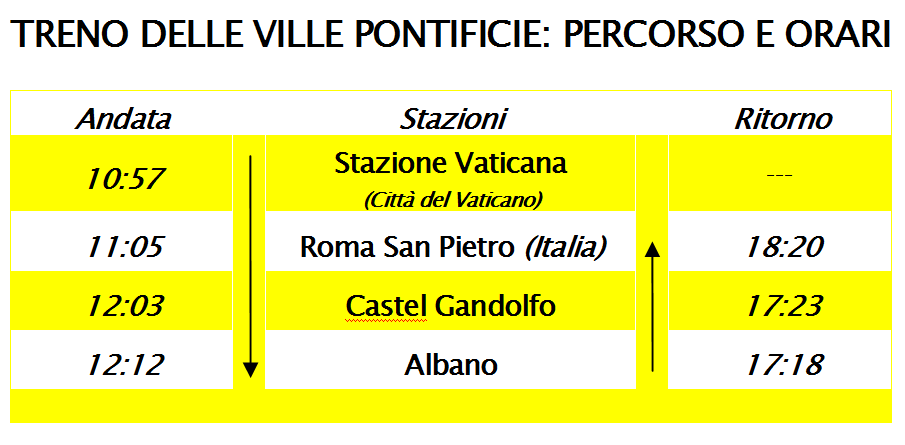 Orari_Treno_Ville_Pontificie